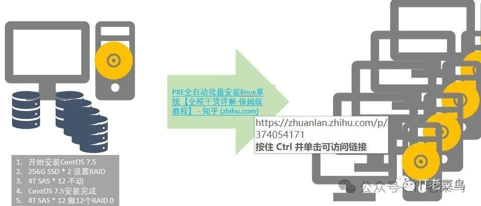 PXE 和 kickstart 自动批量安装 Linux 系统