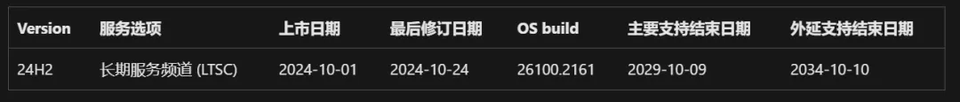 Win11 LTSC 纯净企业版1029（吻妻出品）